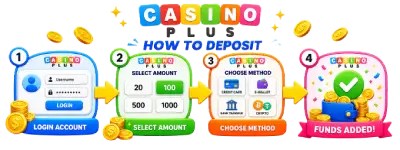 casino plus deposit money steps icon