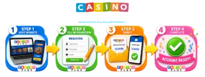 casino plus register steps icon