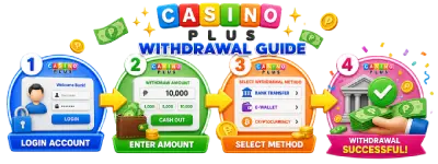 casino plus withdrawal steps icon